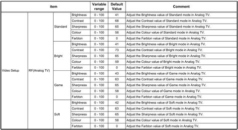 Programming Universal Remote Codes For JVC TV .